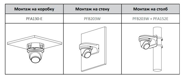 IP-видеокамера уличная 2Мп Dahua DH-IPC-HDW3241TMP-AS-0280B