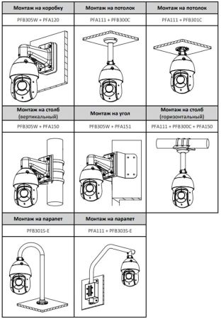 PTZ IP-видеокамера 2Мп Dahua DH-SD49216DB-HNY с 16× оптическим увеличением