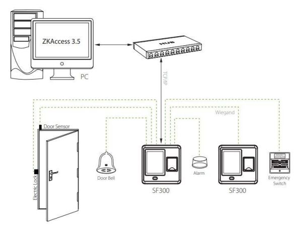 Биометрический терминал ZKTeco SF300 для учета рабочего времени