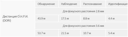 Уличная HD-CVI видеокамера Full-Color 2Мп Dahua DH-HAC-HDW1239TLQP-A-LED-0360B-S2