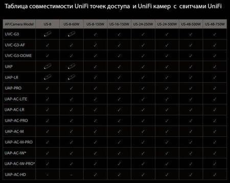 Коммутатор Ubiquiti UniFi Switch 8