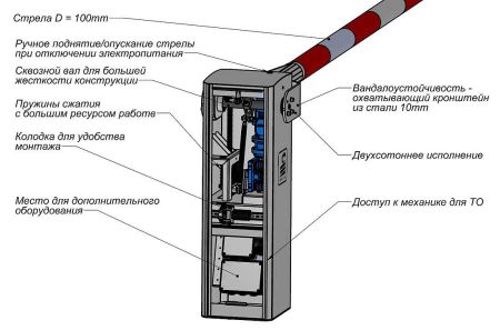 Тумба шлагбаума Фантом F4PCA с обогревателем, для шлагбаума Пром-стандарт-Арктик