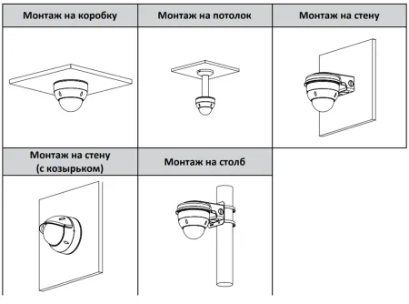Антивандальная IP-видеокамера 4Мп Dahua DH-IPC-HDBW5442HP-Z4HE-S3 Антивандальная IP-видеокамера 4Мп Dahua DH-IPC-HDBW5442HP-Z4HE-S3