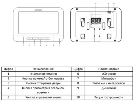 Аналоговый видеодомофон HiWatch DS-D100M