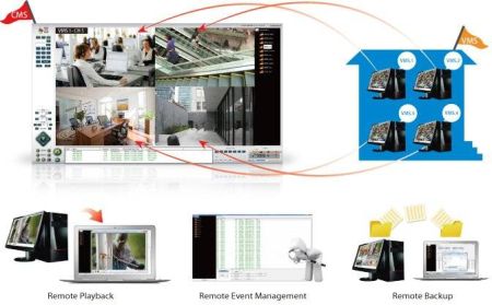 Программное обеспечение 3S Vision CMS