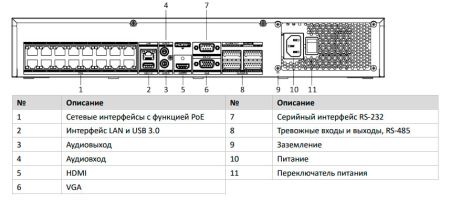 32-канальный сетевой PoE-видеорегистратор 4K HikVision DS-7732NXI-K4/16P с AcuSense