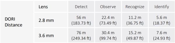 Уличная HD-CVI видеокамера 5Мп Dahua DH-HAC-HFW1500CLP-IL-A-0280B-S2