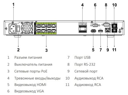 PoE-видеорегистратор 24Мп 16-канальный WizSense Dahua DHI-NVR5216-8P-I/L