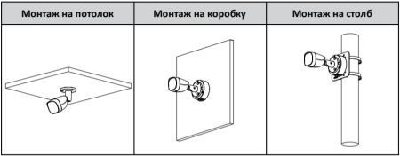 Уличная HD-CVI видеокамера 5Мп Dahua DH-HAC-HFW1500CP-0360B-S2 Уличная HD-CVI видеокамера 5Мп Dahua DH-HAC-HFW1500CP-0360B-S2