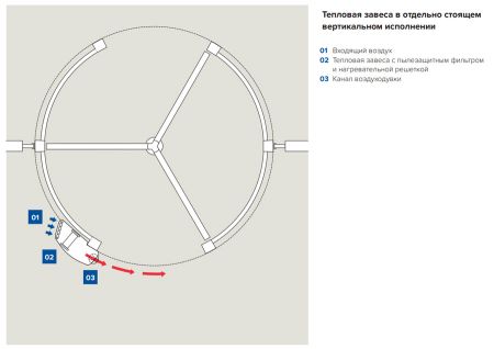 Воздушная электрическая завеса dormakaba Crown, 150-4-3 E