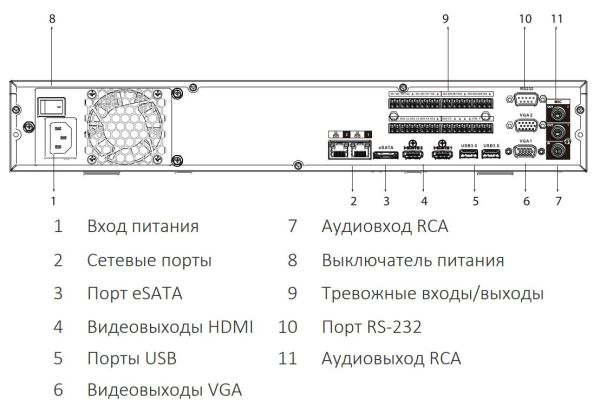 IP-видеорегистратор 32-канальный 1U 4K Dahua DHI-NVR5432-EI с искусственным интеллектом