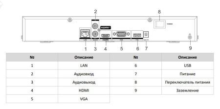 32-х канальный сетевой IP-видеорегистратор HikVision DS-8632NXI-K8 с технологией AcuSense