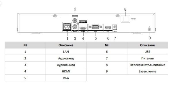 32-х канальный сетевой IP-видеорегистратор HikVision DS-8632NXI-K8 с технологией AcuSense