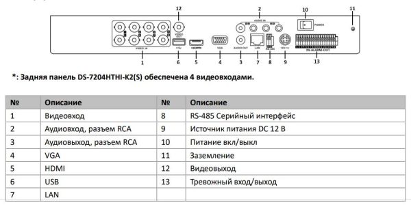 8-канальный гибридный видеорегистратор HD-TVI HikVision DS-7208HTHI-K2
