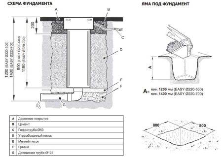 Электромеханический боллард BFT EASY RUS L 220/700-6 с подсветкой