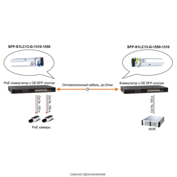 Оптический SFP-модуль Osnovo SFP-S1LC13-G-1550-1310