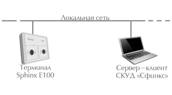 Контроллер Sigur E100