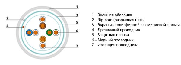 Кабель витая пара 5e Cabeus FTP-4P-Cat.5e-SOLID-GY, экранированный