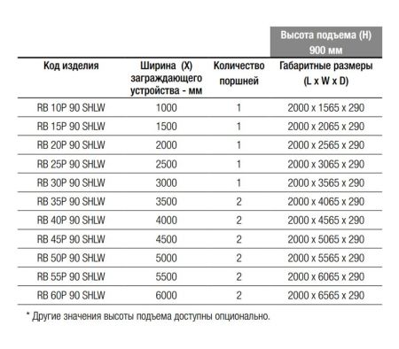 Блокиратор дорожный гидравлический RB 900 SHALLOW (RB-20P90-SHLW), длина 2000 мм