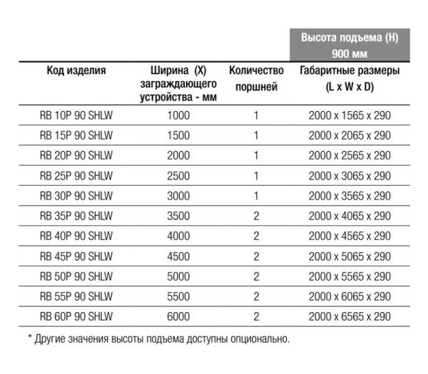 Блокиратор дорожный гидравлический RB 900 SHALLOW (RB-20P90-SHLW), длина 2000 мм