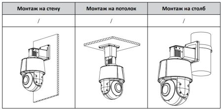 PTZ видеокамера 4Мп Dahua DH-SD3A400-GN-HI-A-PV PTZ видеокамера 4Мп Dahua DH-SD3A400-GN-HI-A-PV