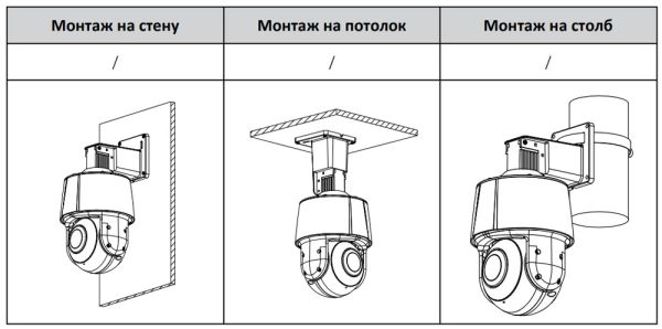 PTZ видеокамера 4Мп Dahua DH-SD3A400-GN-HI-A-PV