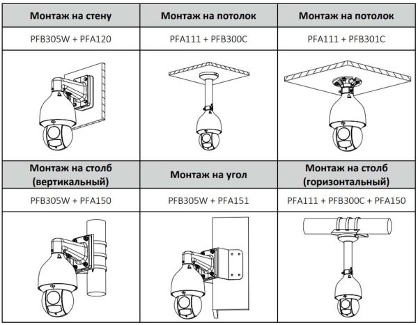 PTZ видеокамера 4Мп Dahua DH-SD5A432GB-HNR скоростная сетевая, с оптическим 32x увеличением и ИИ