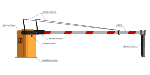 Антивандальный автоматический шлагбаум Фантом Титан F9T