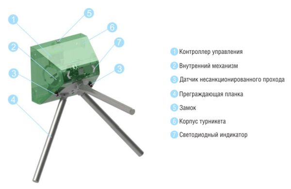 Навесной турникет-трипод Carddex STL-02 (без планок)