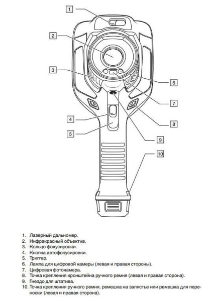 Тепловизор Flir E95 (18мм) Тепловизор Flir E95 (18мм)