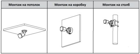 HD-CVI видеокамера 2Мп Dahua DH-HAC-B1A21P-U-0280B, уличная, с ИК-подсветкой до 30 м