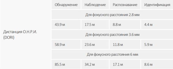 IP-видеокамера уличная 2Мп Dahua DH-IPC-HFW3241EP-S-0600B-S2
