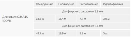 HD-CVI видеокамера 2Мп Dahua DH-HAC-HDW3200GP-0280B-S5