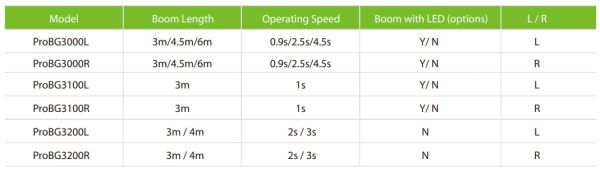 Шлагбаум автоматический ZKTeco ProBG3045L, длина стрелы 4.5 м, левый