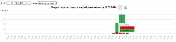 ПО Trassir People Counter Pro