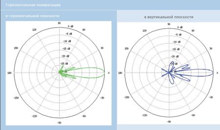 Точка доступа Ubiquiti LiteBeam 5 AC Gen2