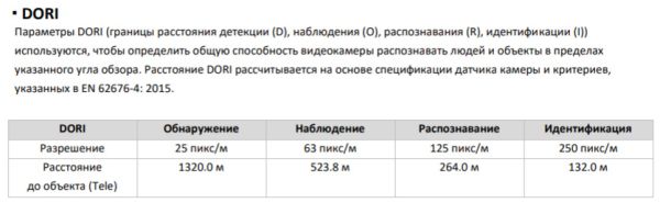 Уличная скоростная поворотная IP-камера 4Мп HiWatch DS-I415 с технологией AcuSense