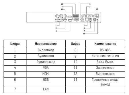 Видеорегистратор 4-канальный HD-TVI гибридный HiWatch DS-H204TA c технологией AoC