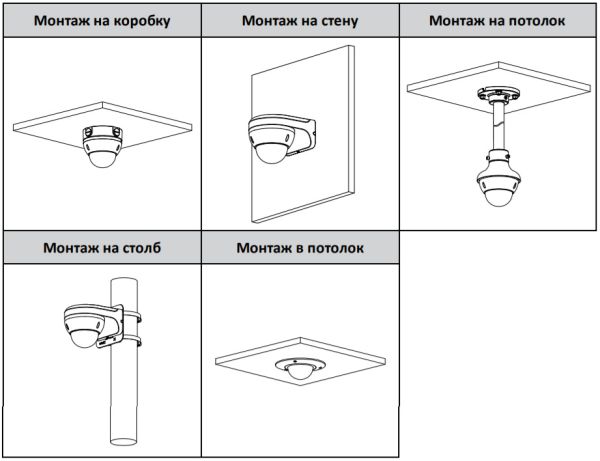 HD-CVI видеокамера антивандальная 5Мп Dahua DH-HAC-HDBW1500RP-Z