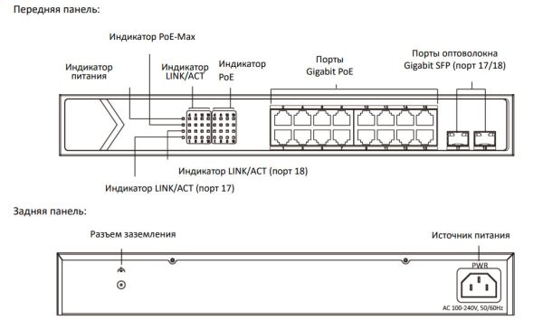 Неуправляемый 16-портовый PoE-коммутатор HiWatch DS-S1816GP