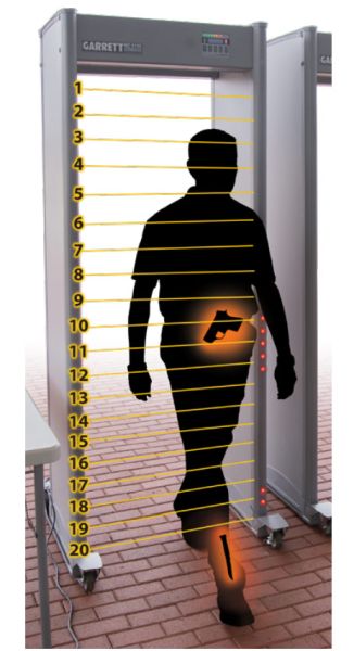 Металлодетектор GARRETT MZ 6100, арочный, многозонный