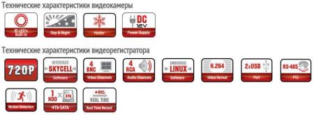Комплект видеонаблюдения Proto-X Combo AHD-4W