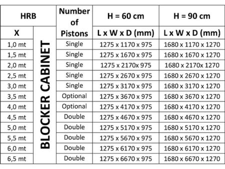 Блокиратор дорожный гидравлический HRB 900 (HRB-35R90-2p) с двумя гидроцилиндрами, длина 3500 мм
