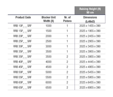 Блокиратор дорожный гидравлический RRB 900 SHALLOW (RRB-40P90-2p-SHLW) с двумя гидроцилиндрами, длина 4000 мм