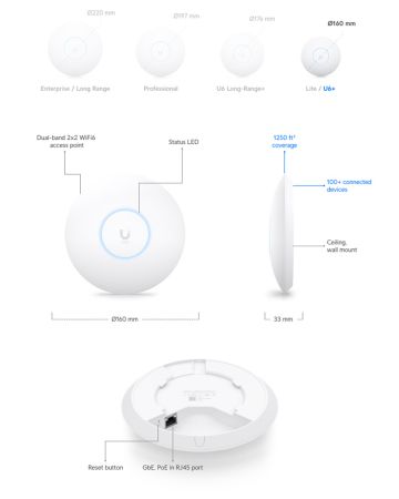 Точка доступа Ubiquiti U6+