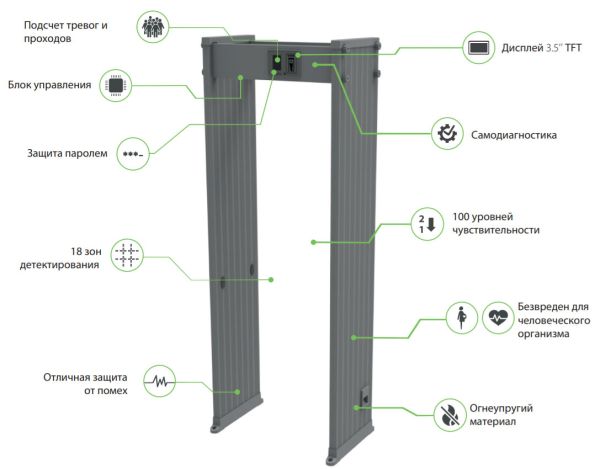 Металлодетектор арочный ZKTeco AMD1800
