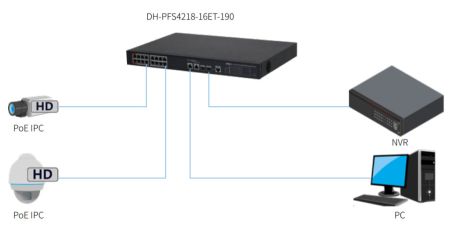 Управляемый POE коммутатор 18-портовый Dahua DH-PFS4218-16ET-190