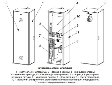 Шлагбаум автоматический PERCo GS16 с круглой стрелой 6,3 м и встроенной системой обогрева