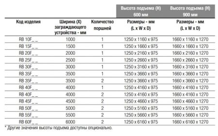 Блокиратор дорожный гидравлический RB 900 (RB-20F90), длина 2000 мм
