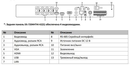 4-канальный гибридный видеорегистратор HD-TVI HikVision DS-7204HTHI-K2